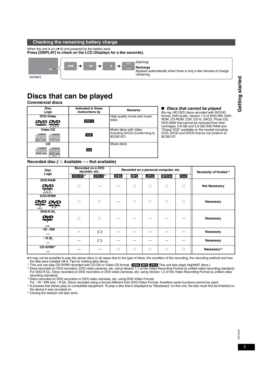 Panasonic DVD-LS84 manual Discs that can be played, Started, Getting, Checking the remaining battery charge 