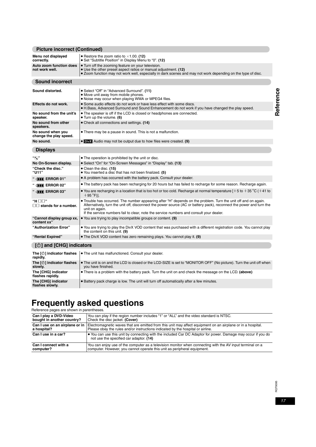 Panasonic DVD-LS83, DVD-LS86 Frequently asked questions, Reference, Sound incorrect, Displays, CHG indicators 