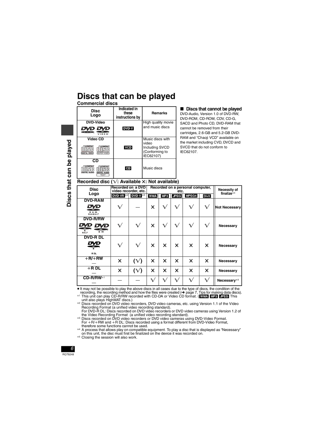 Panasonic DVD-LS91 manual Discs that can be played, Can be played 