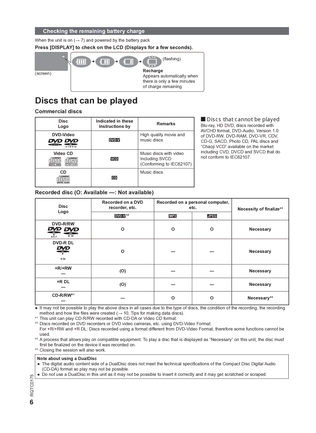 Panasonic DVD-LS92 owner manual Discs that can be played, Checking the remaining battery charge, Commercial discs 