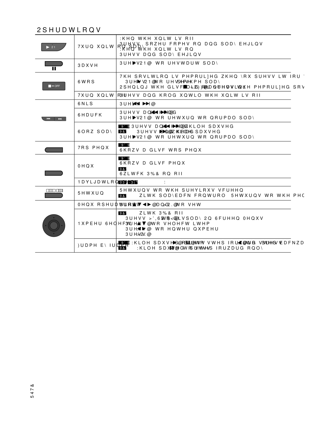 Panasonic DVD-LS92 Turn unit on/play, Pause, Stop Press q on to resume. Resume play, Turn unit off, Skip, Search, Top menu 