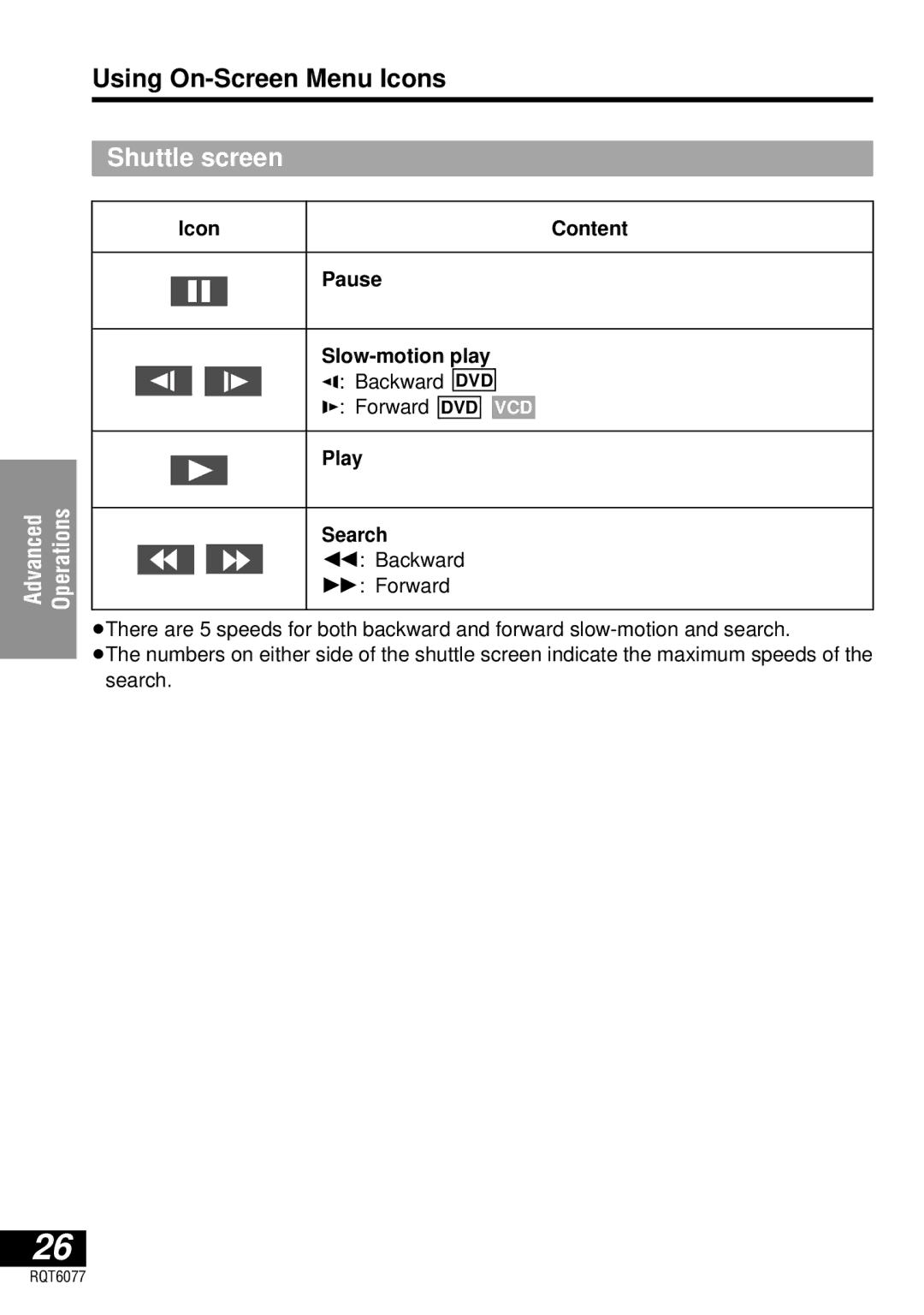 Panasonic DVD-LV57 Shuttle screen, Icon Content Pause Slow-motion play Backward, Forward, Play, Search 