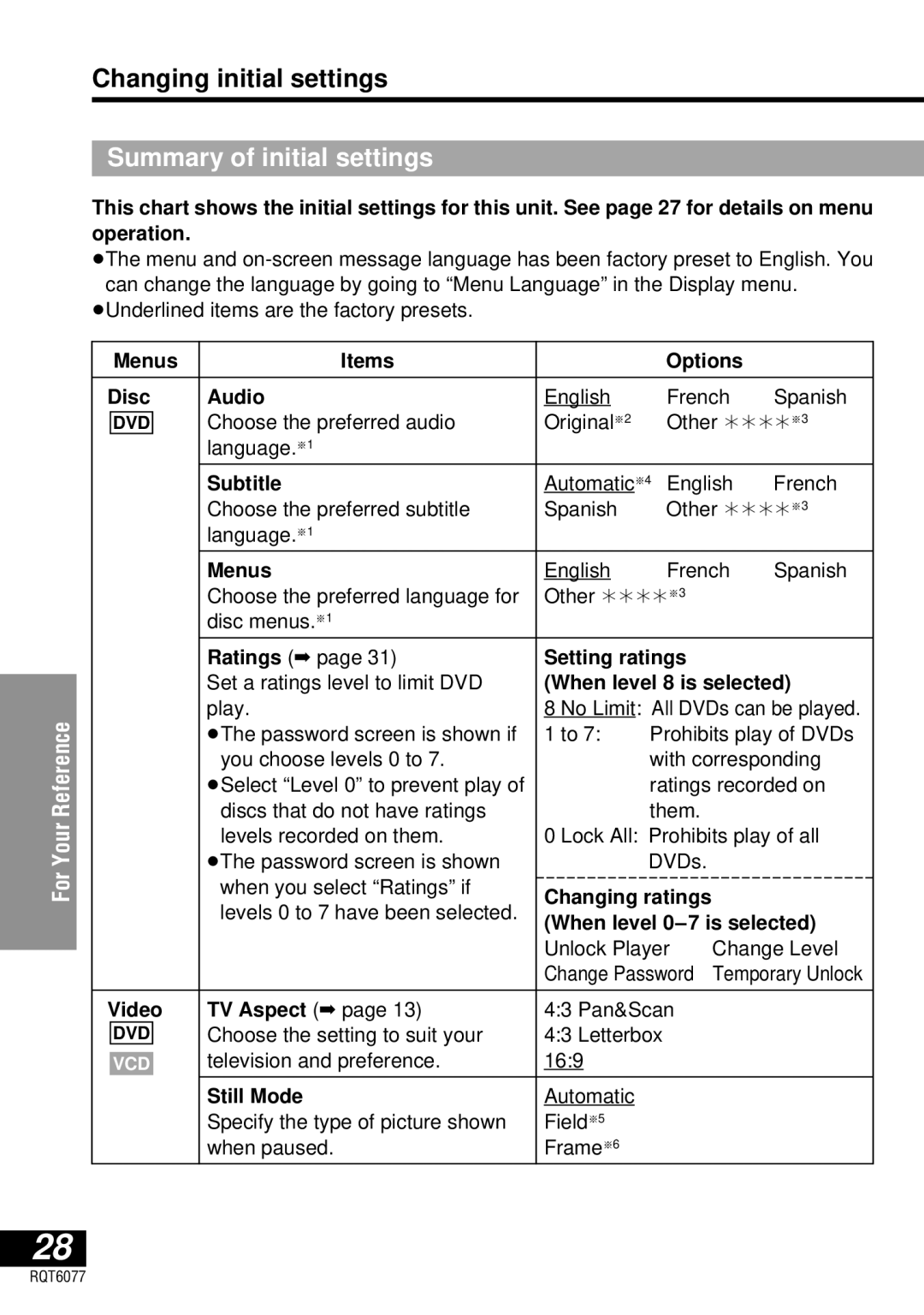 Panasonic DVD-LV57 operating instructions Changing initial settings, Summary of initial settings 