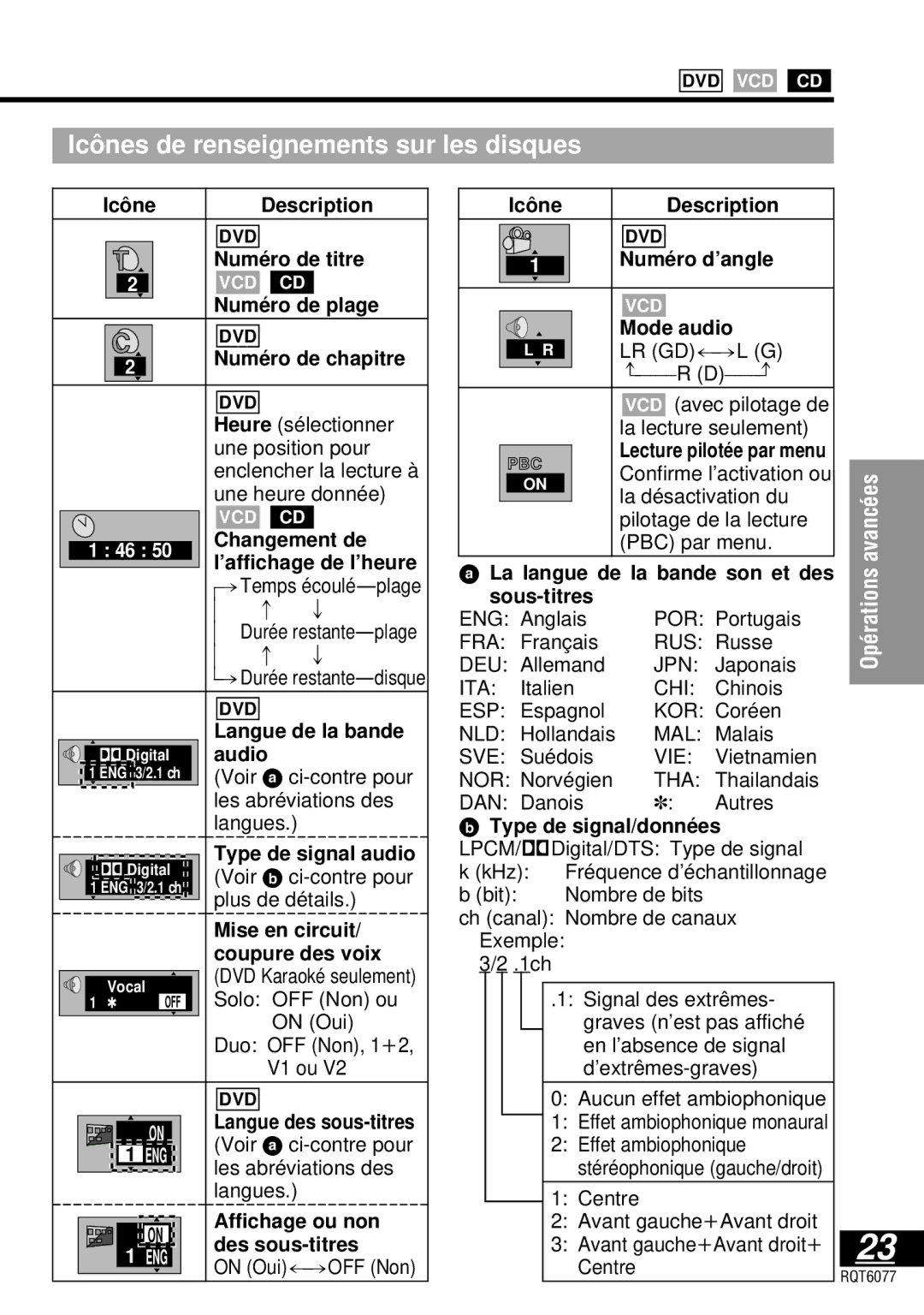 Panasonic DVD-LV57 operating instructions Icô nes de renseignements sur les disques 