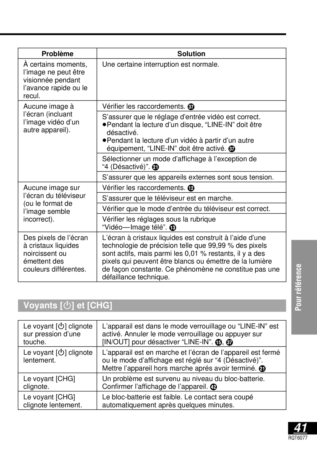 Panasonic DVD-LV57 operating instructions Voyants Í et CHG 