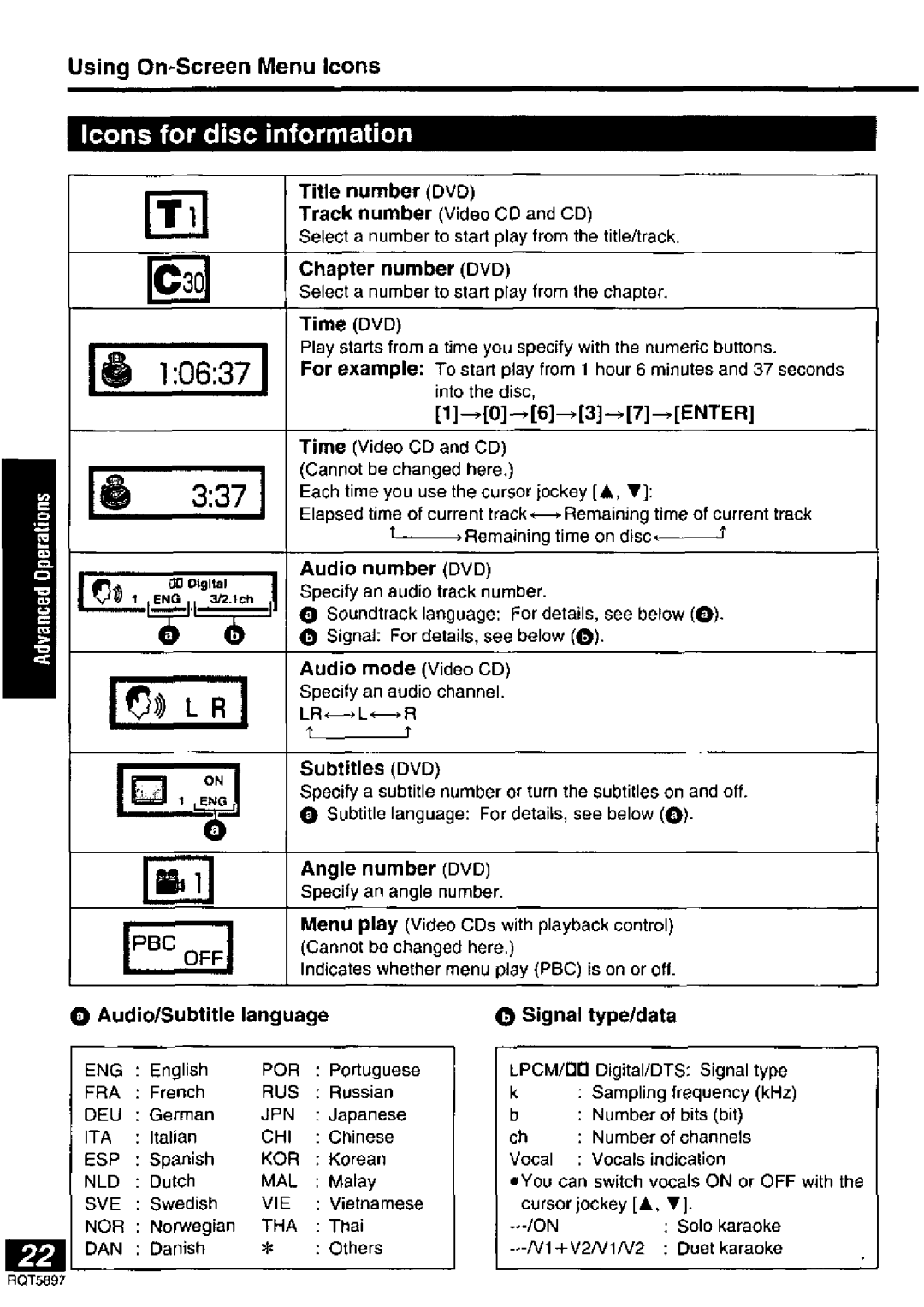 Panasonic DVD-LV55, DVD-LV75, DVD-LV70 manual 