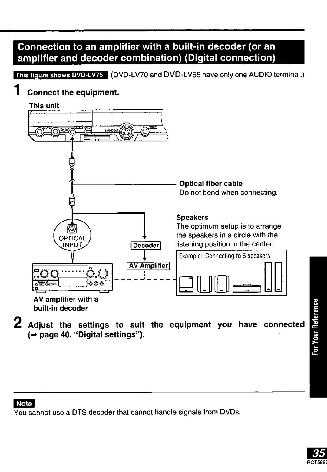 Panasonic DVD-LV70, DVD-LV75, DVD-LV55 manual 