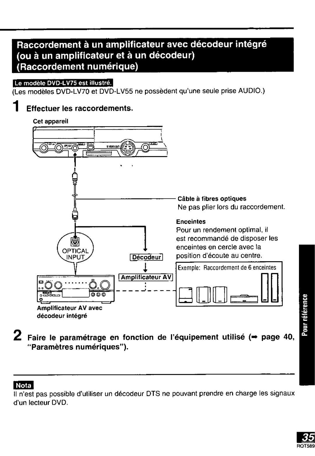 Panasonic DVD-LV55, DVD-LV75, DVD-LV70 manual 