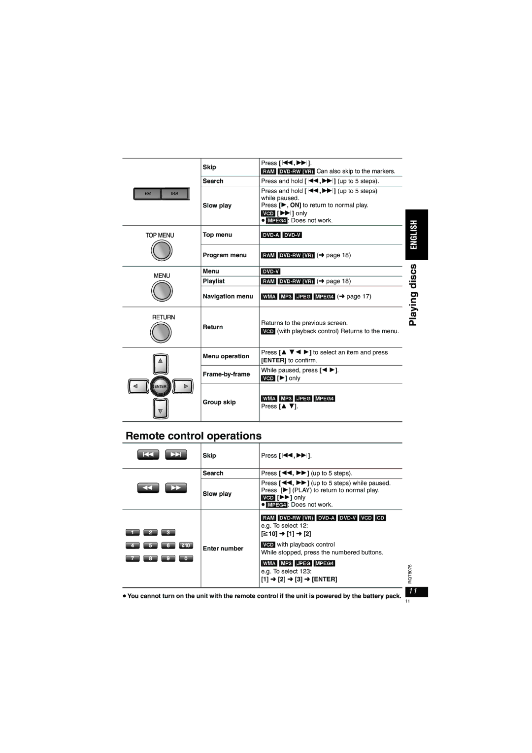 Panasonic DVD-LX95 operating instructions Remote control operations, TOP Menu, Return 