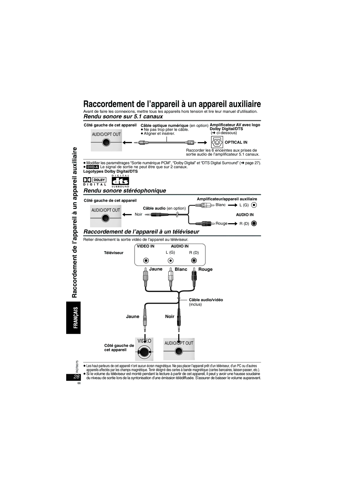 Panasonic DVD-LX95 operating instructions Appareil auxiliaire, Rendu sonore sur 5.1 canaux, Rendu sonore stéréophonique 