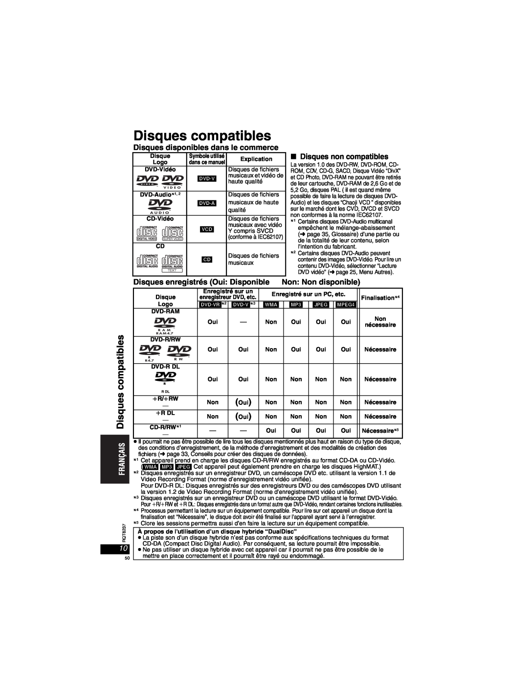 Panasonic DVD-LX97 Disques compatibles, Disques disponibles dans le commerce, w Disques non compatibles, Explication, Logo 