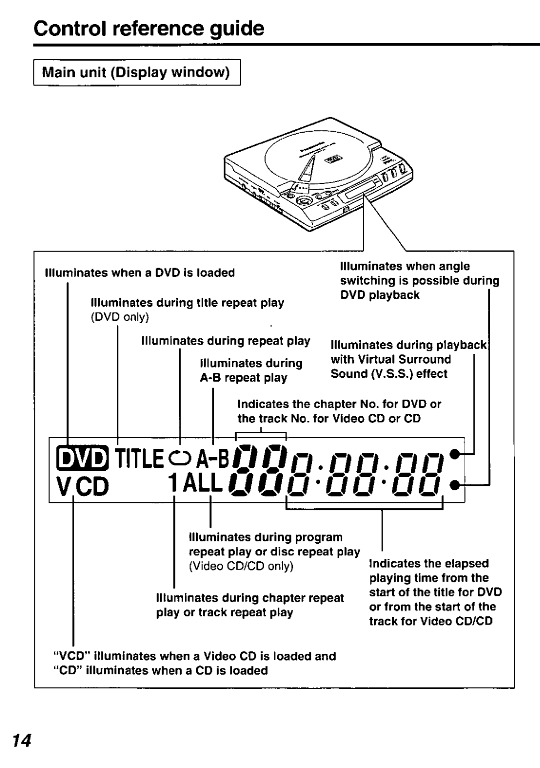 Panasonic DVD-P10D manual 