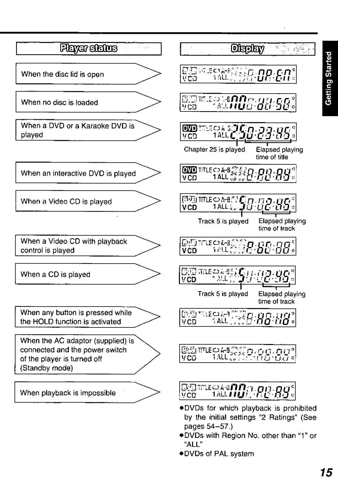 Panasonic DVD-P10D manual 