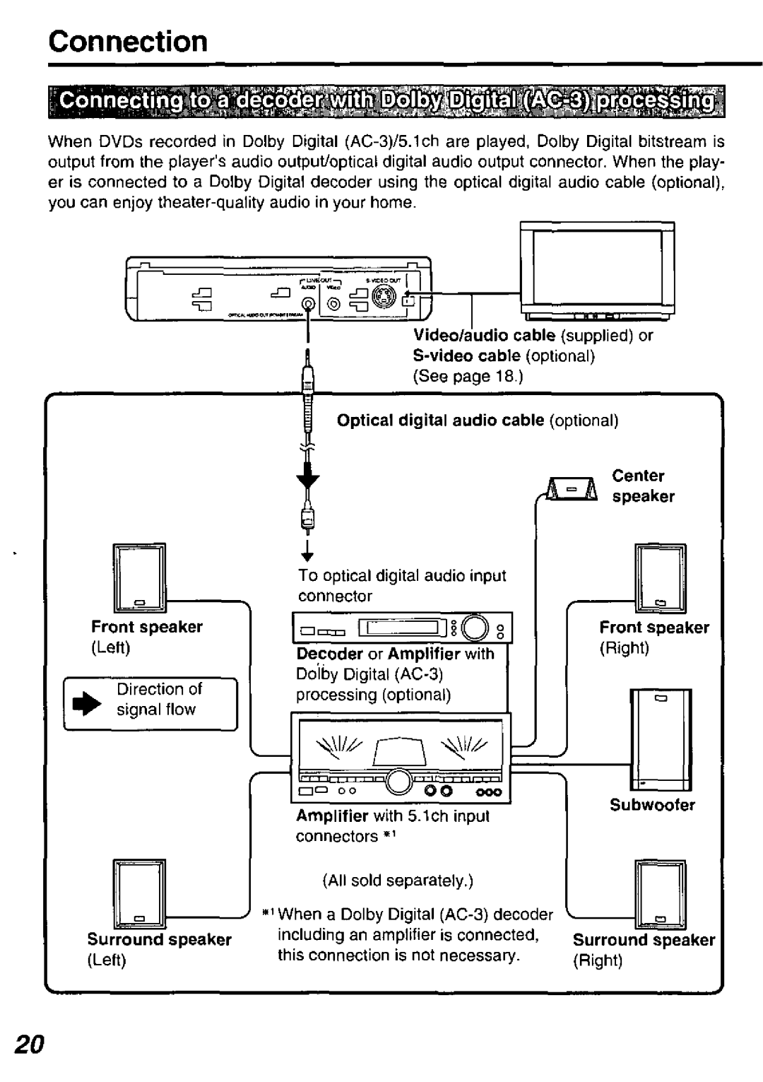 Panasonic DVD-P10D manual 