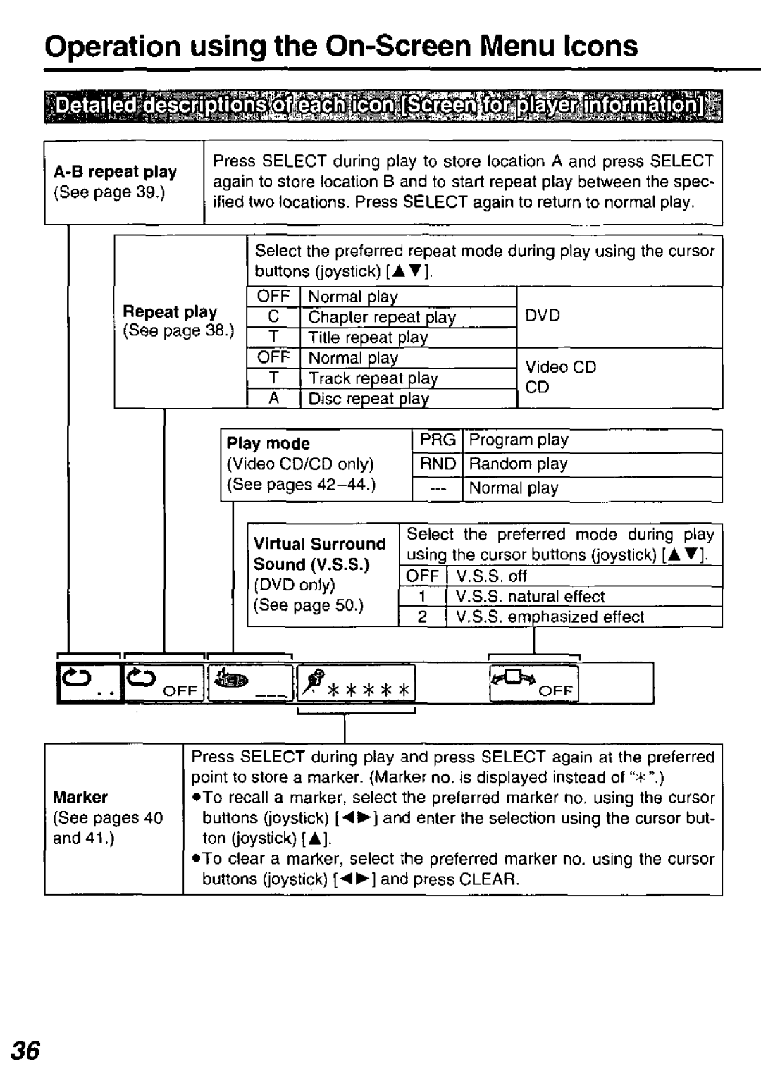 Panasonic DVD-P10D manual 