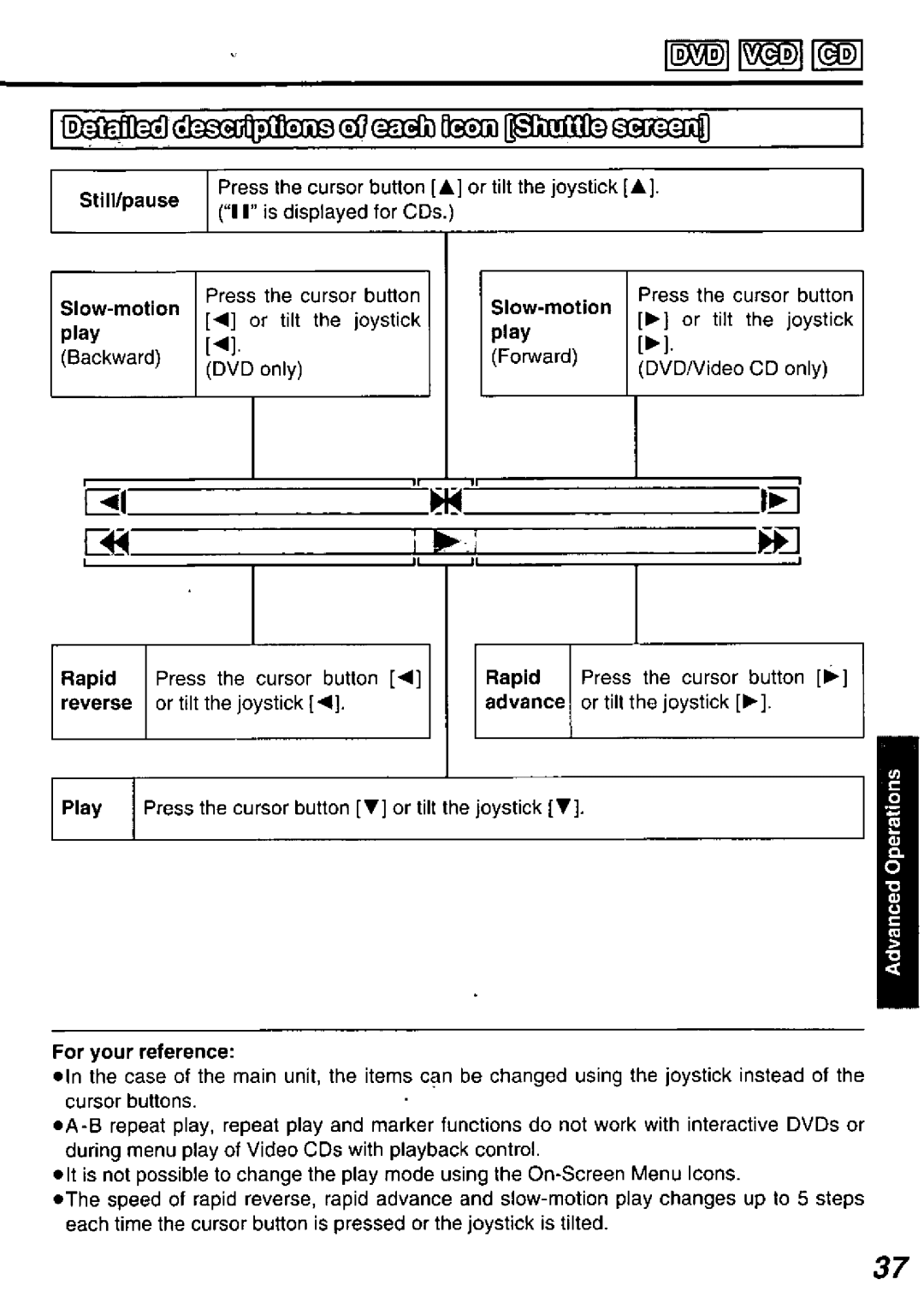 Panasonic DVD-P10D manual 