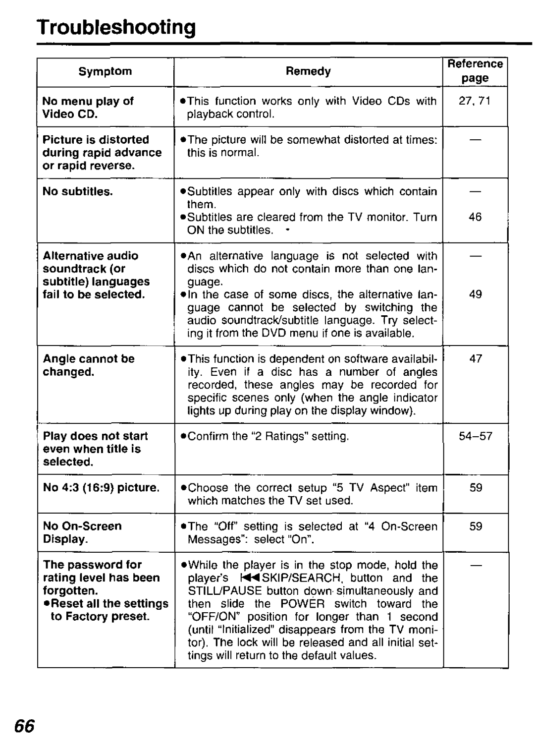 Panasonic DVD-P10D manual 