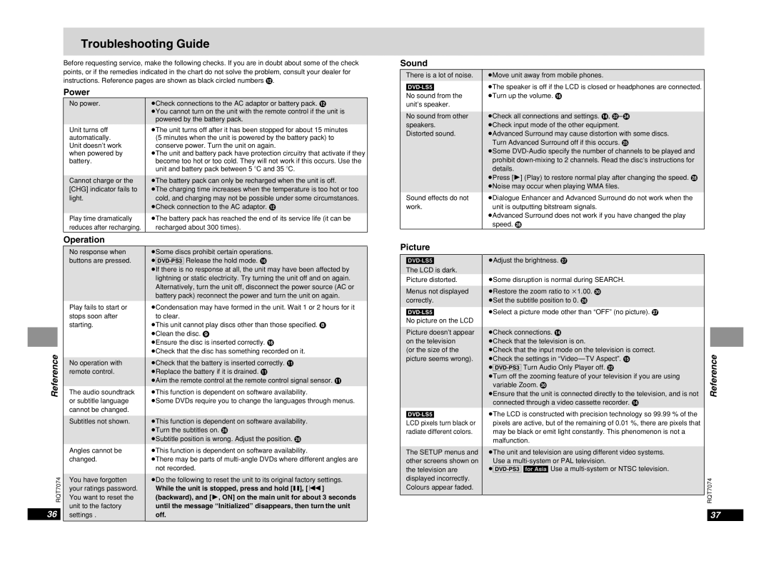 Panasonic DVD-PS3 operating instructions Troubleshooting Guide, Reference 