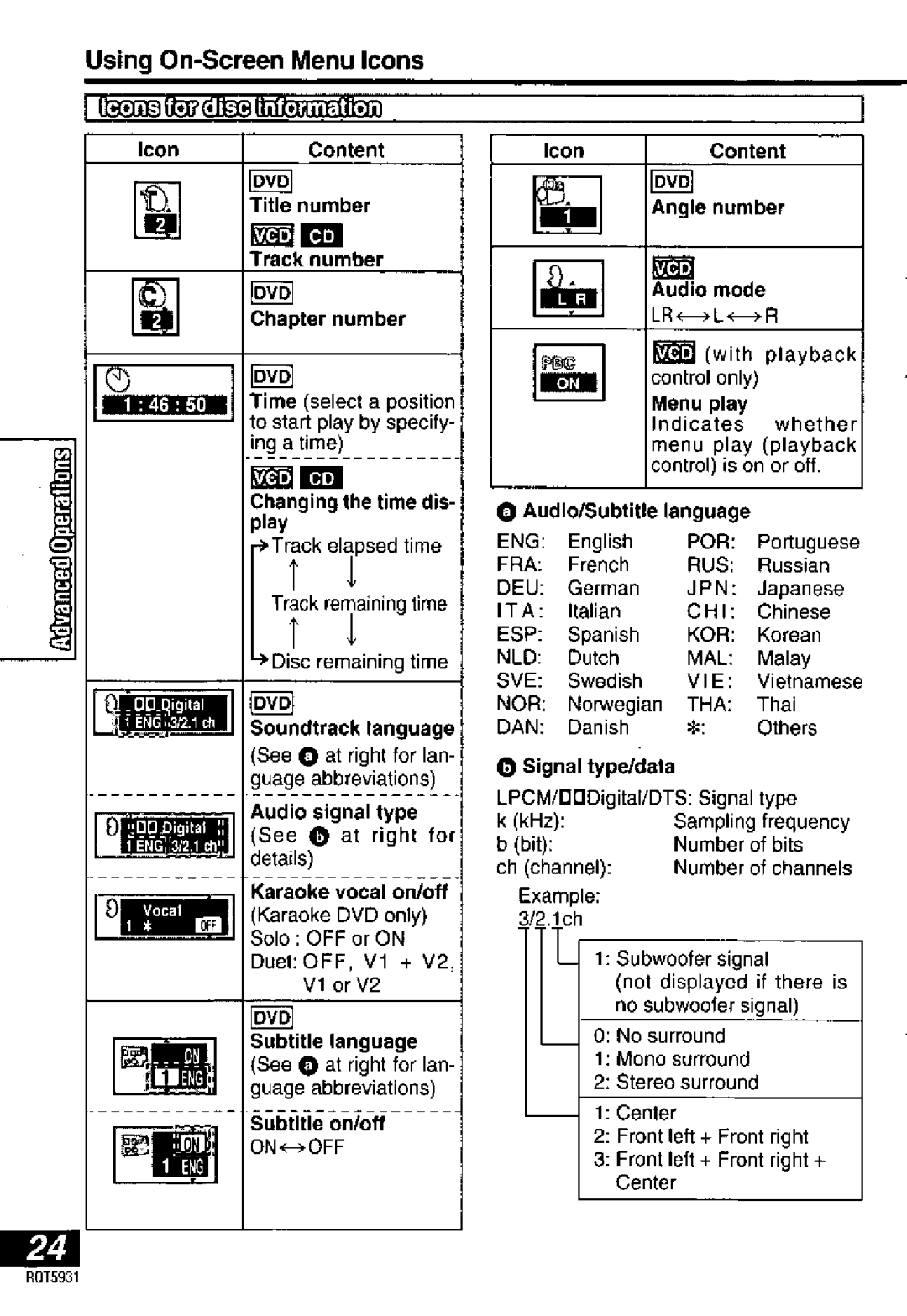 Panasonic DVD-PV40, DVDLV60 manual 