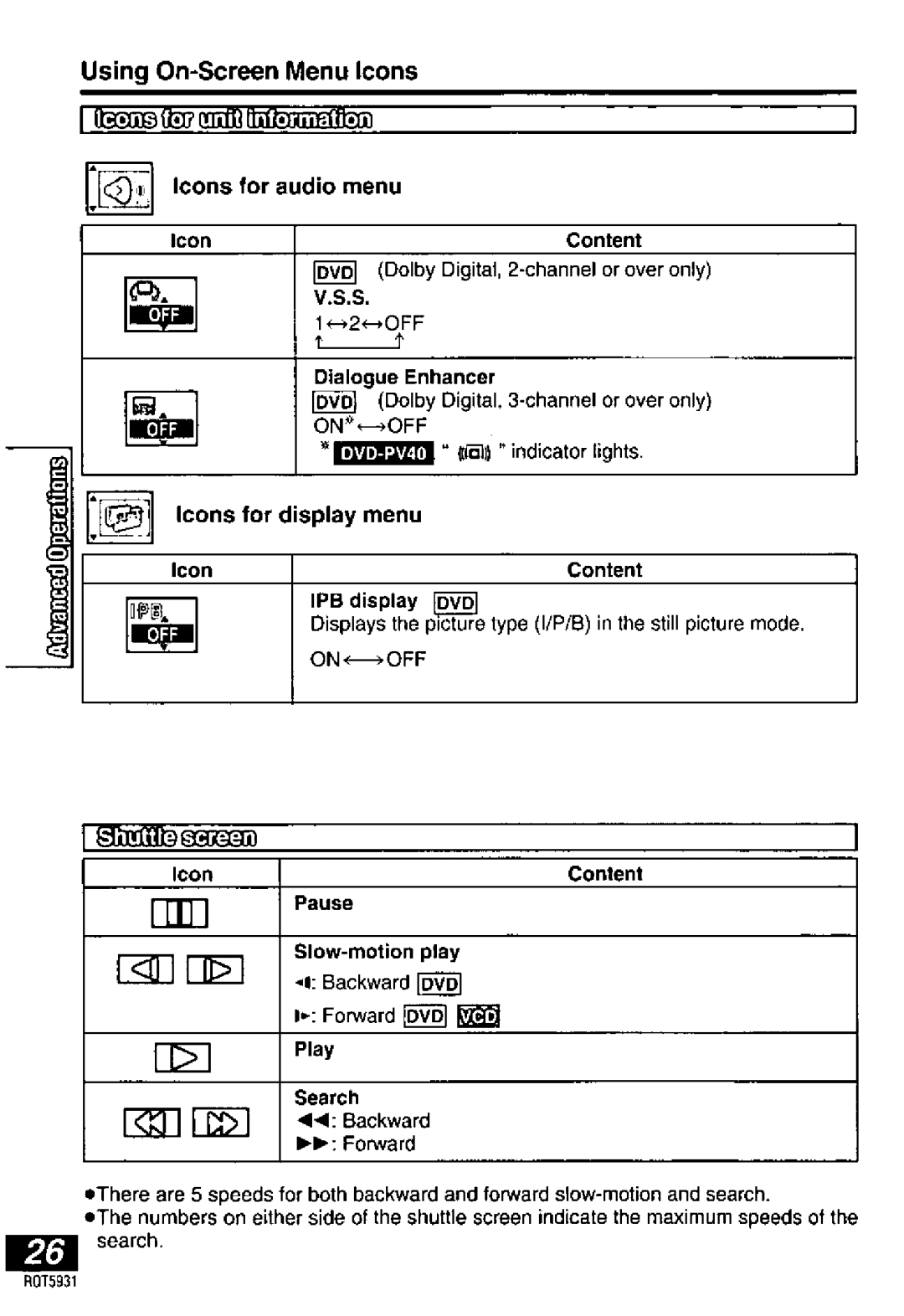 Panasonic DVD-PV40, DVDLV60 manual 