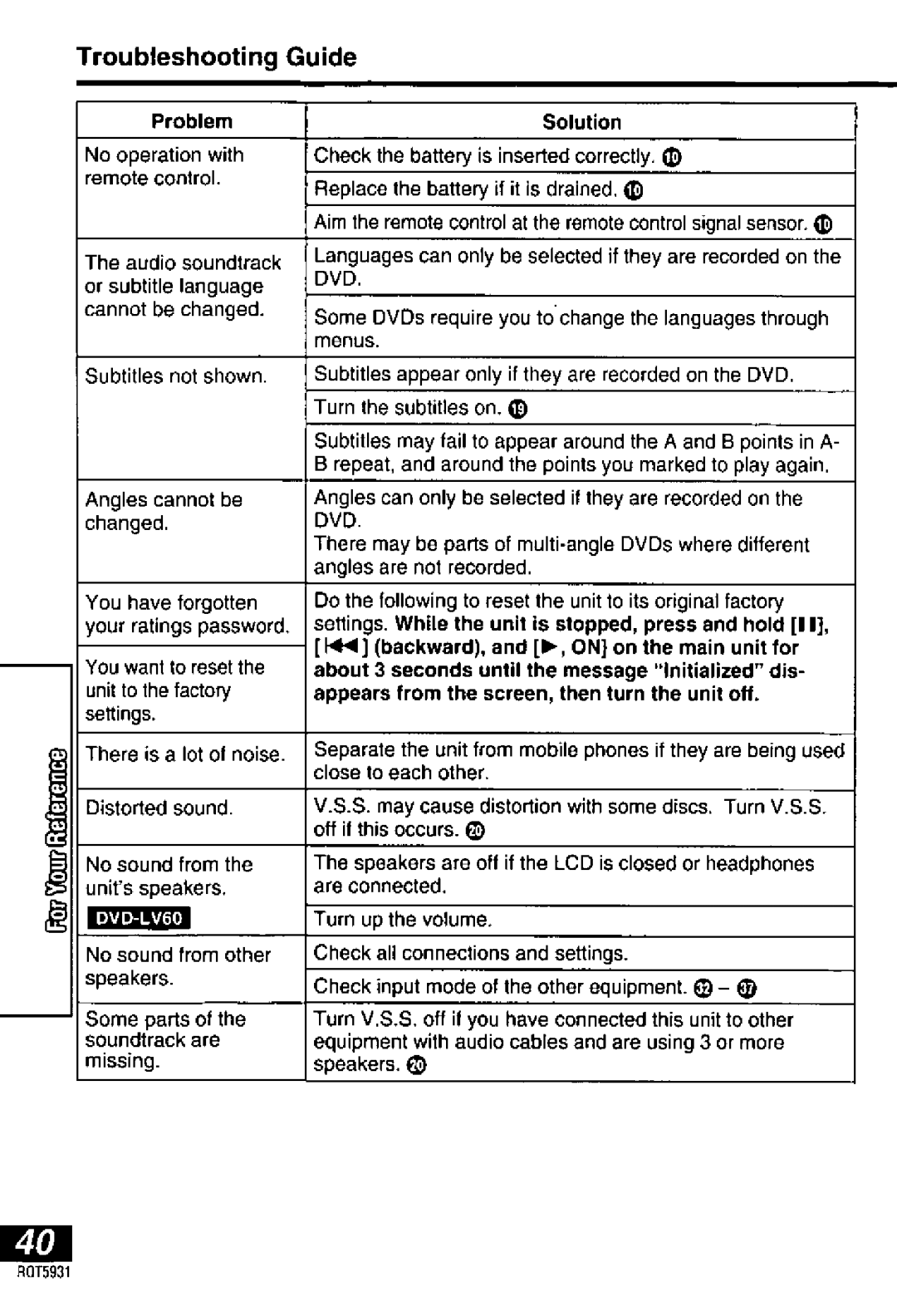 Panasonic DVD-PV40, DVDLV60 manual 