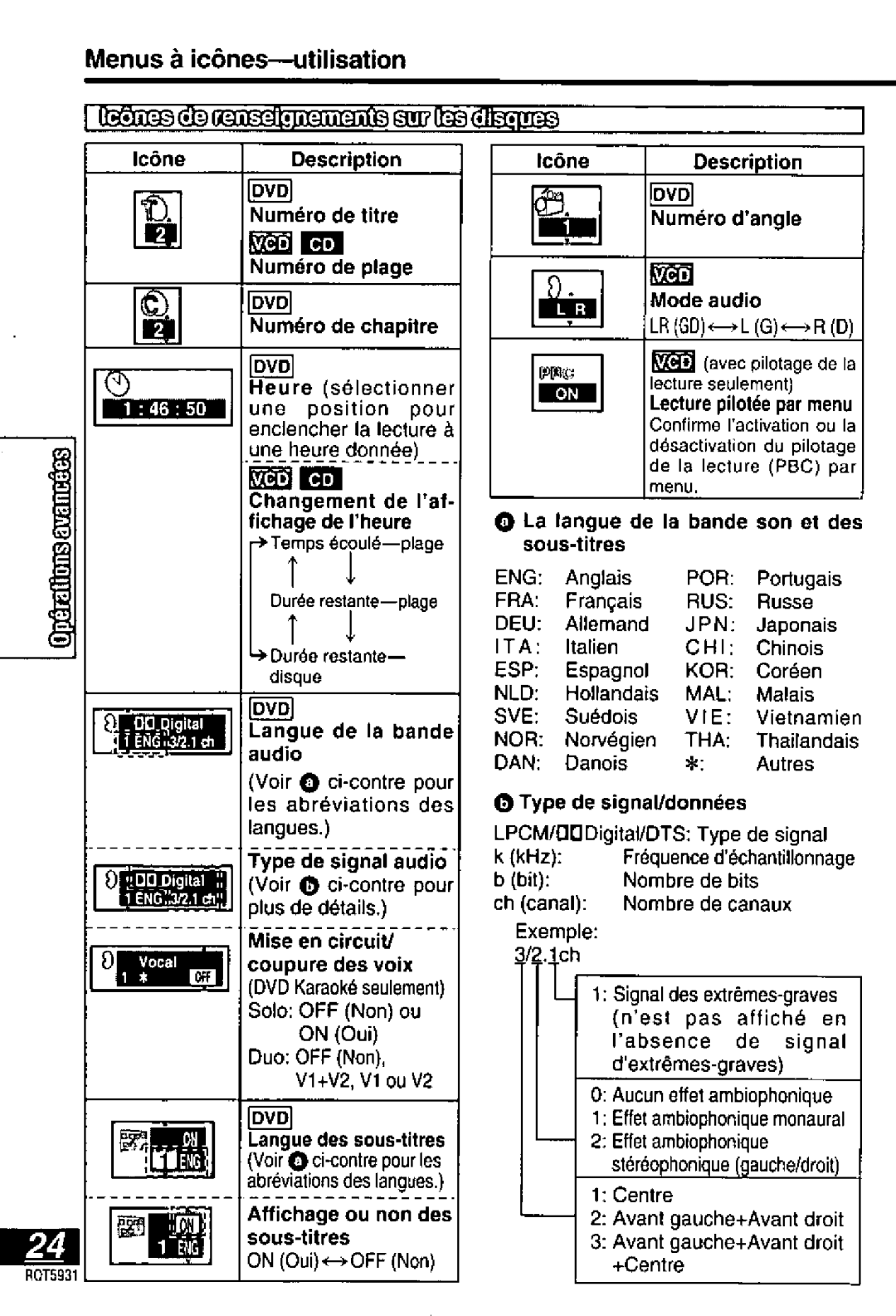 Panasonic DVD-PV40, DVDLV60 manual 