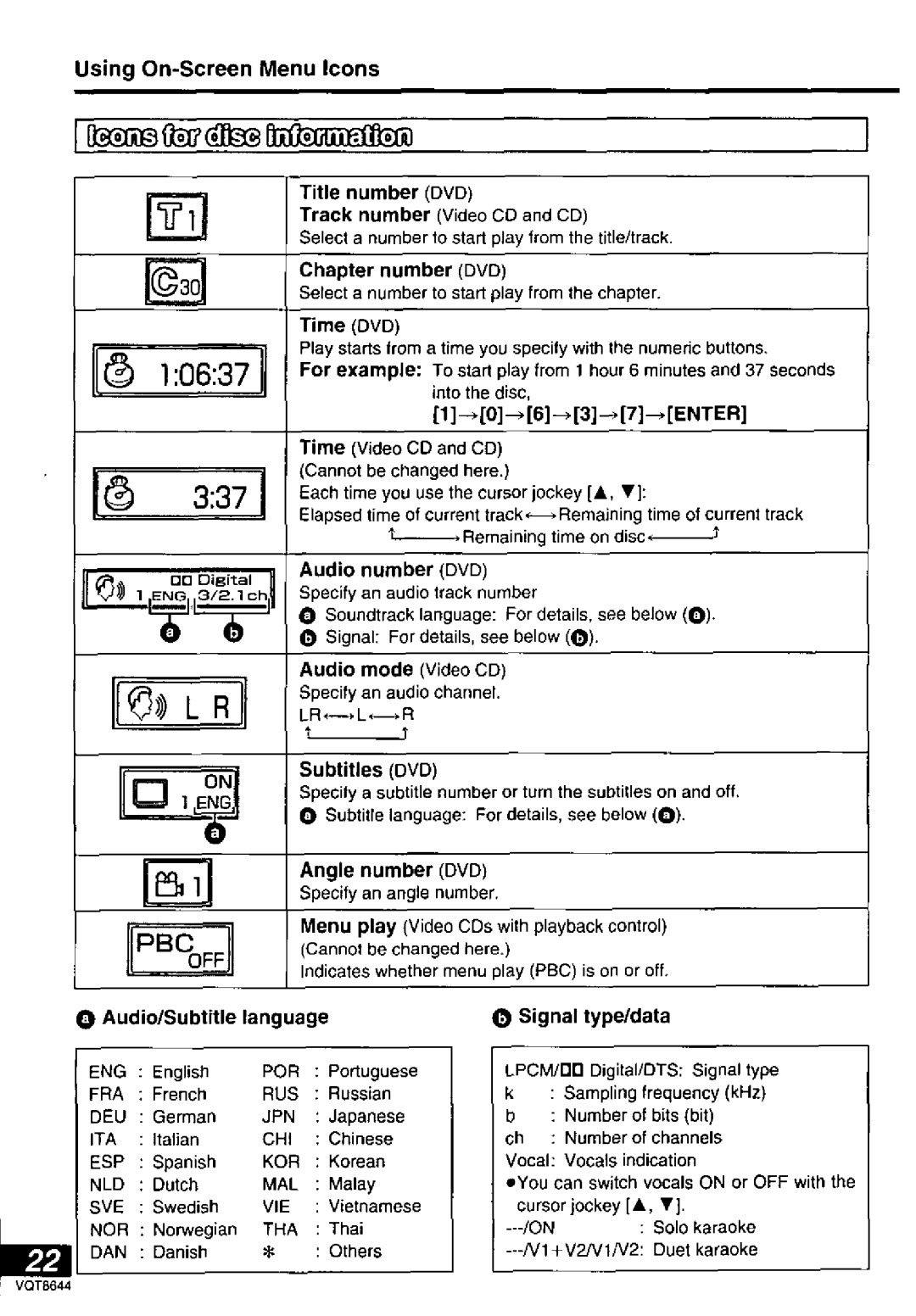 Panasonic DVD-PV55 manual 