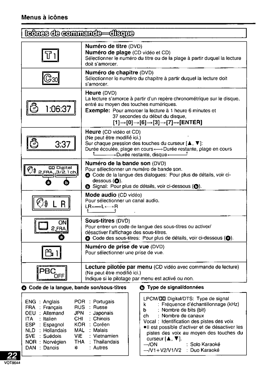 Panasonic DVD-PV55 manual 