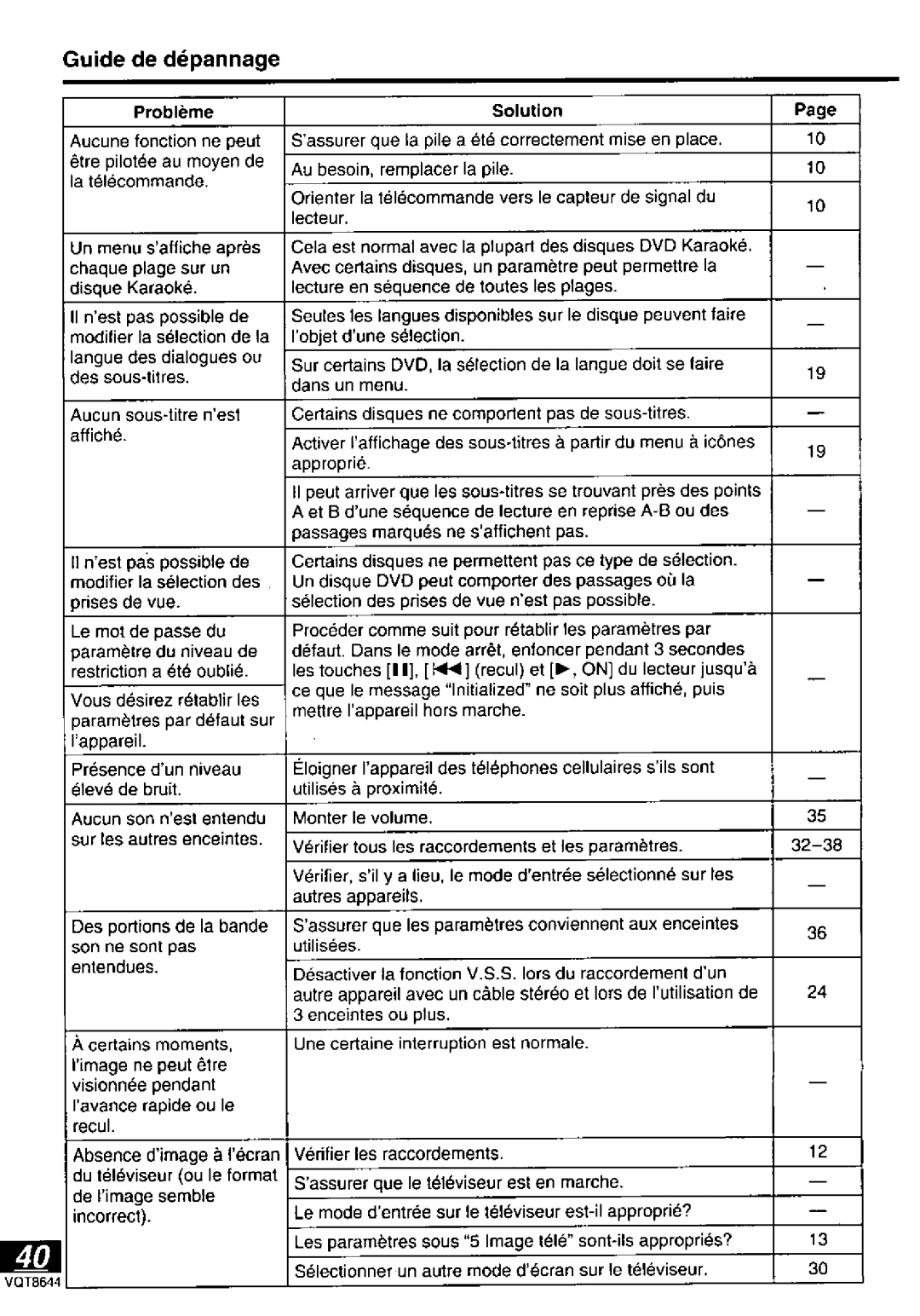 Panasonic DVD-PV55 manual 