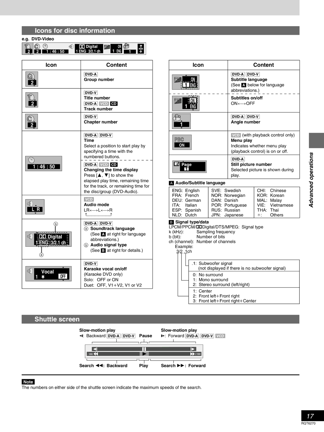 Panasonic DVD-RA60 operating instructions Icons for disc information, Shuttle screen, Icon Content 