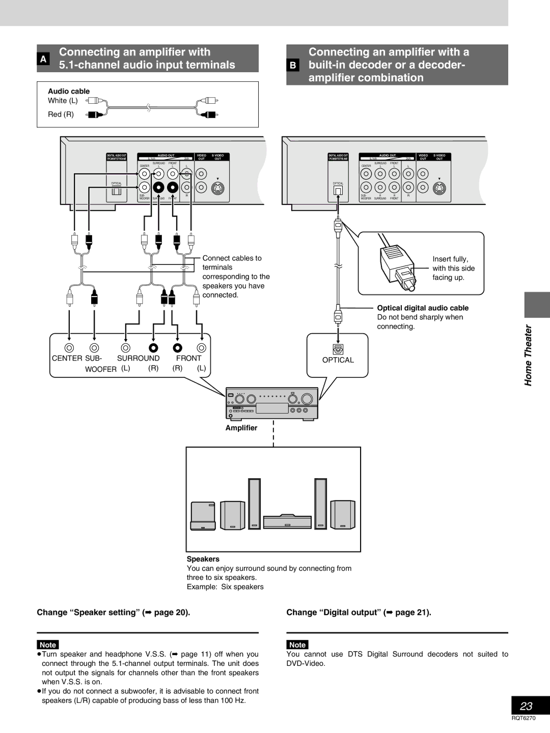 Panasonic DVD-RA60 Change Speaker setting, Change Digital output, Audio cable, Optical digital audio cable, Speakers 