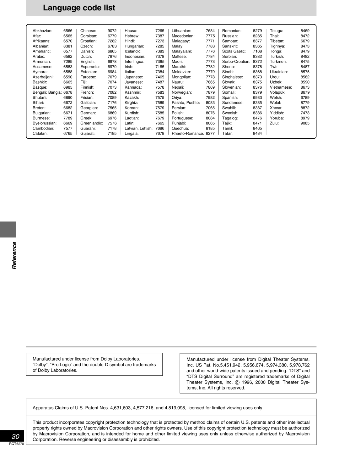 Panasonic DVD-RA60 operating instructions Language code list 