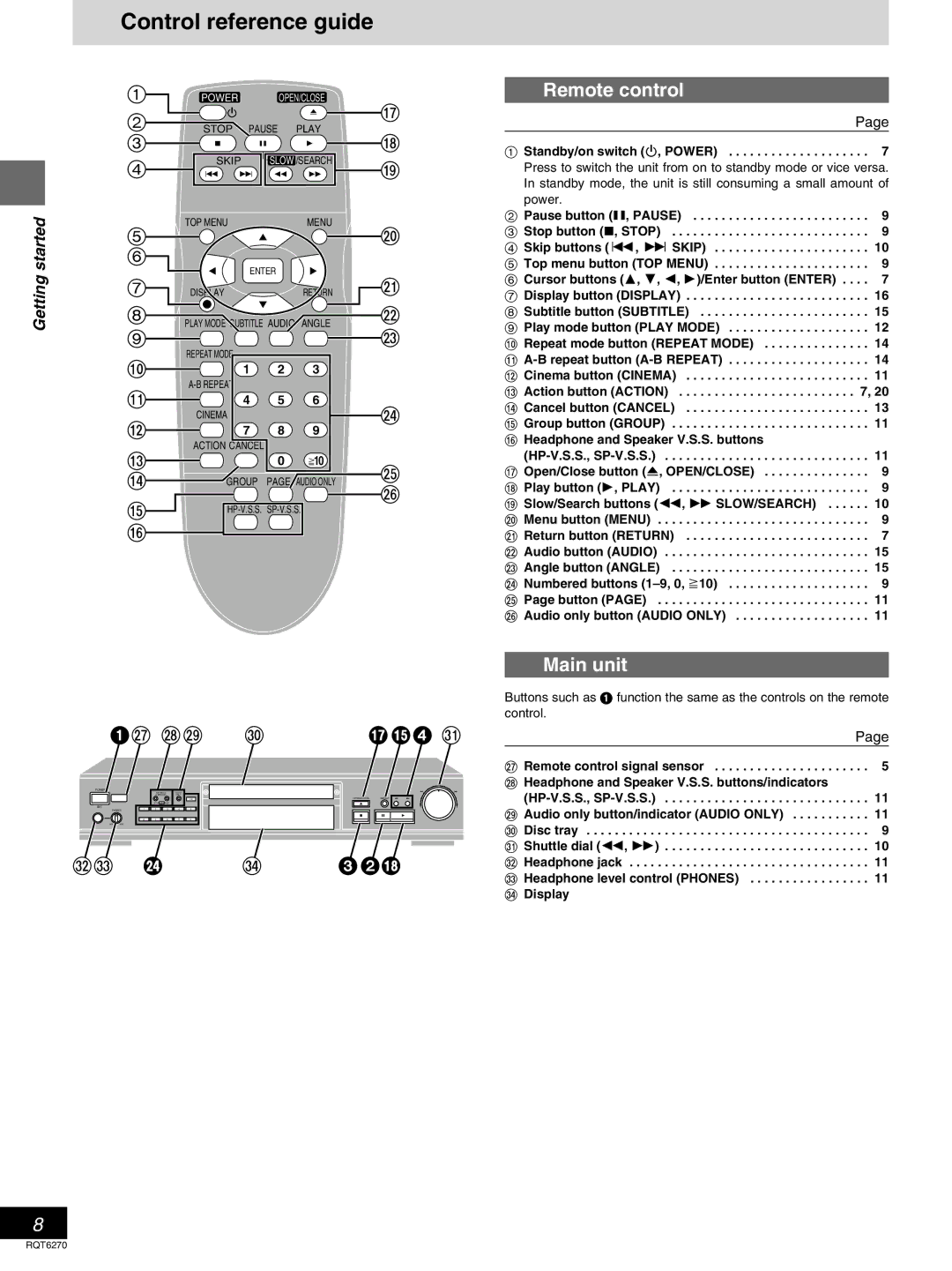 Panasonic DVD-RA60 operating instructions Control reference guide, Remote control, Main unit, Standby/on switch Í, Power 