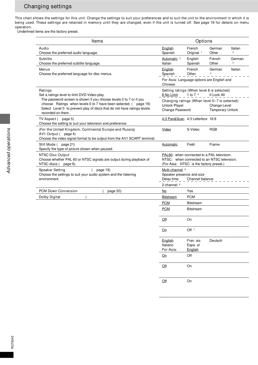 Panasonic DVD-RA61 manual Changing settings, Menus Items Options 