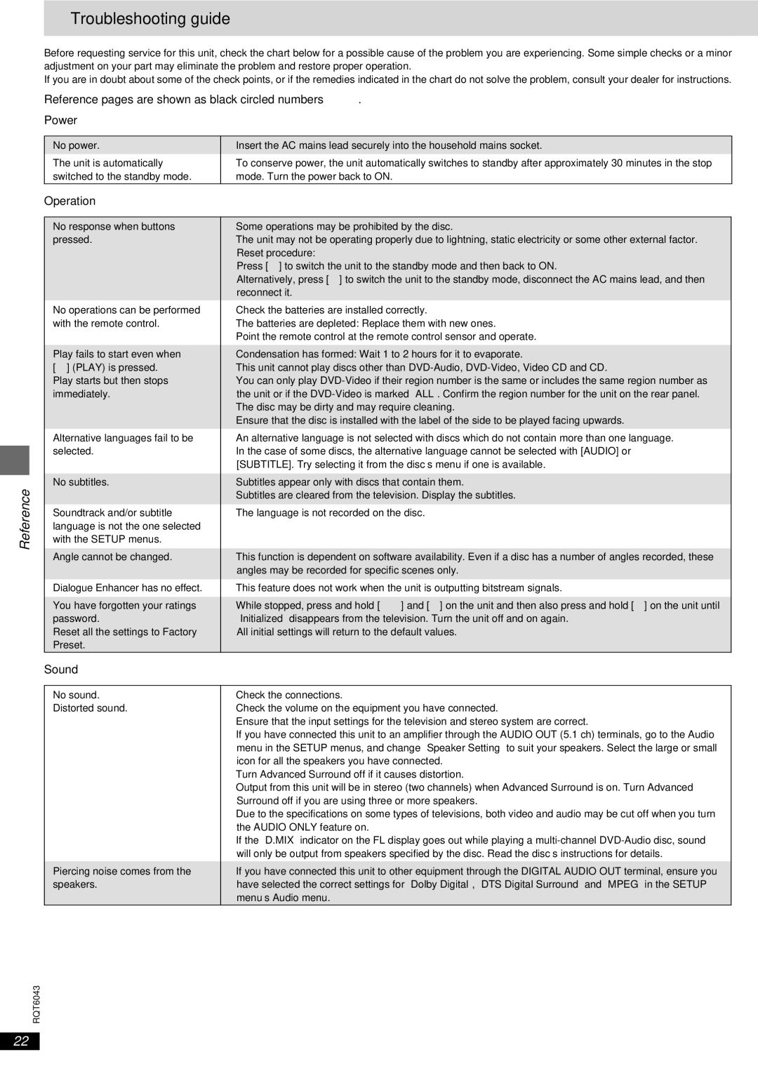 Panasonic DVD-RA61 manual Troubleshooting guide, Reference pages are shown as black circled numbers Power, Operation, Sound 