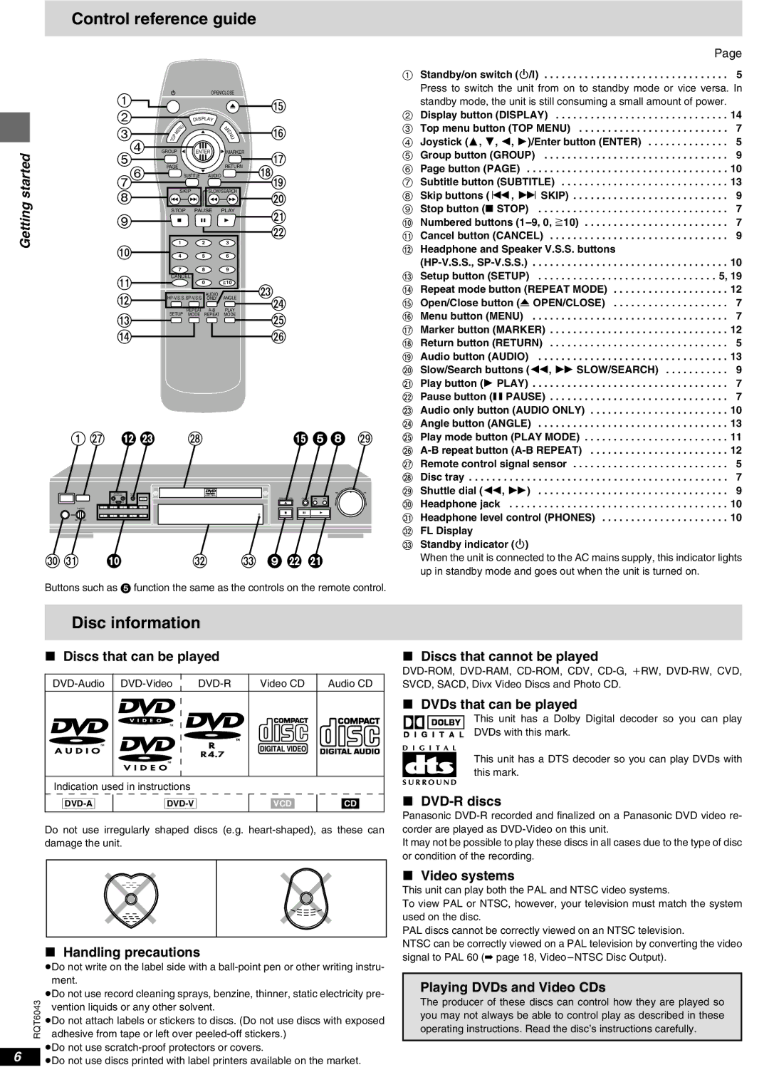 Panasonic DVD-RA61 manual Control reference guide, Disc information 