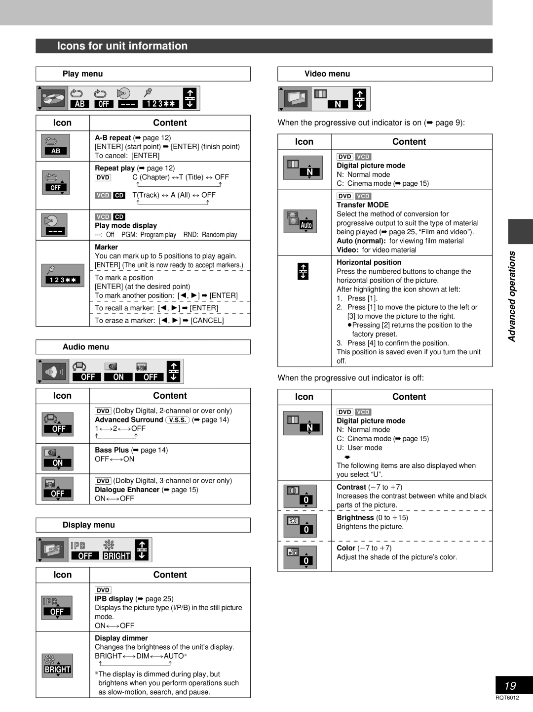 Panasonic DVD-RP56 warranty Icons for unit information, Play menu, Video menu, Audio menu, Display menu 