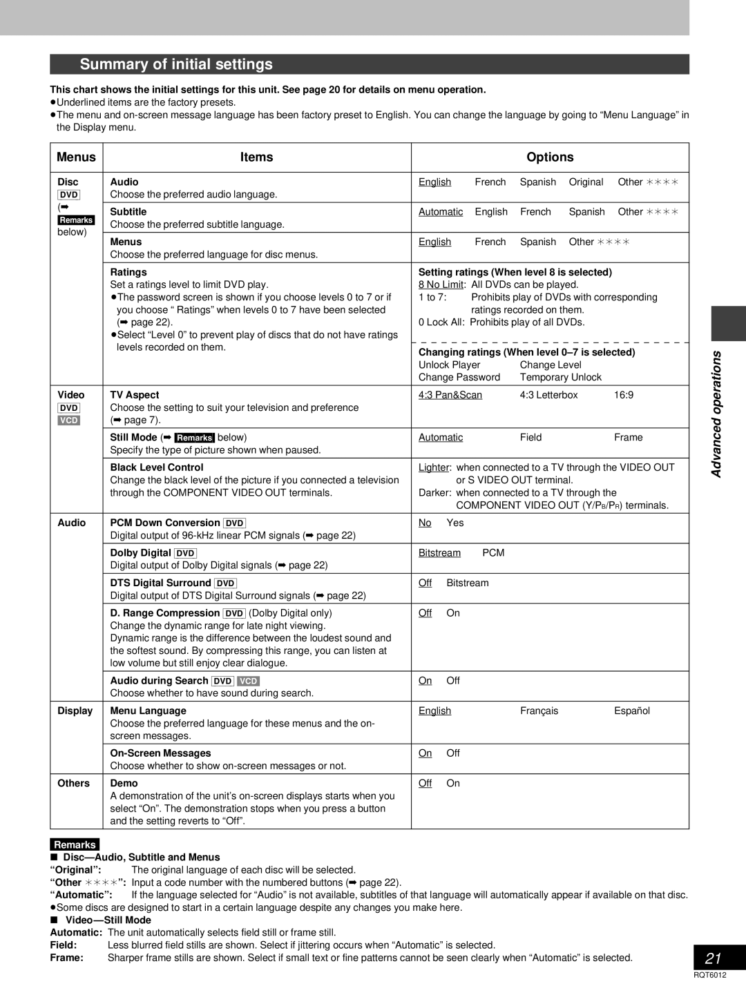 Panasonic DVD-RP56 warranty Summary of initial settings, Menus Items Options 