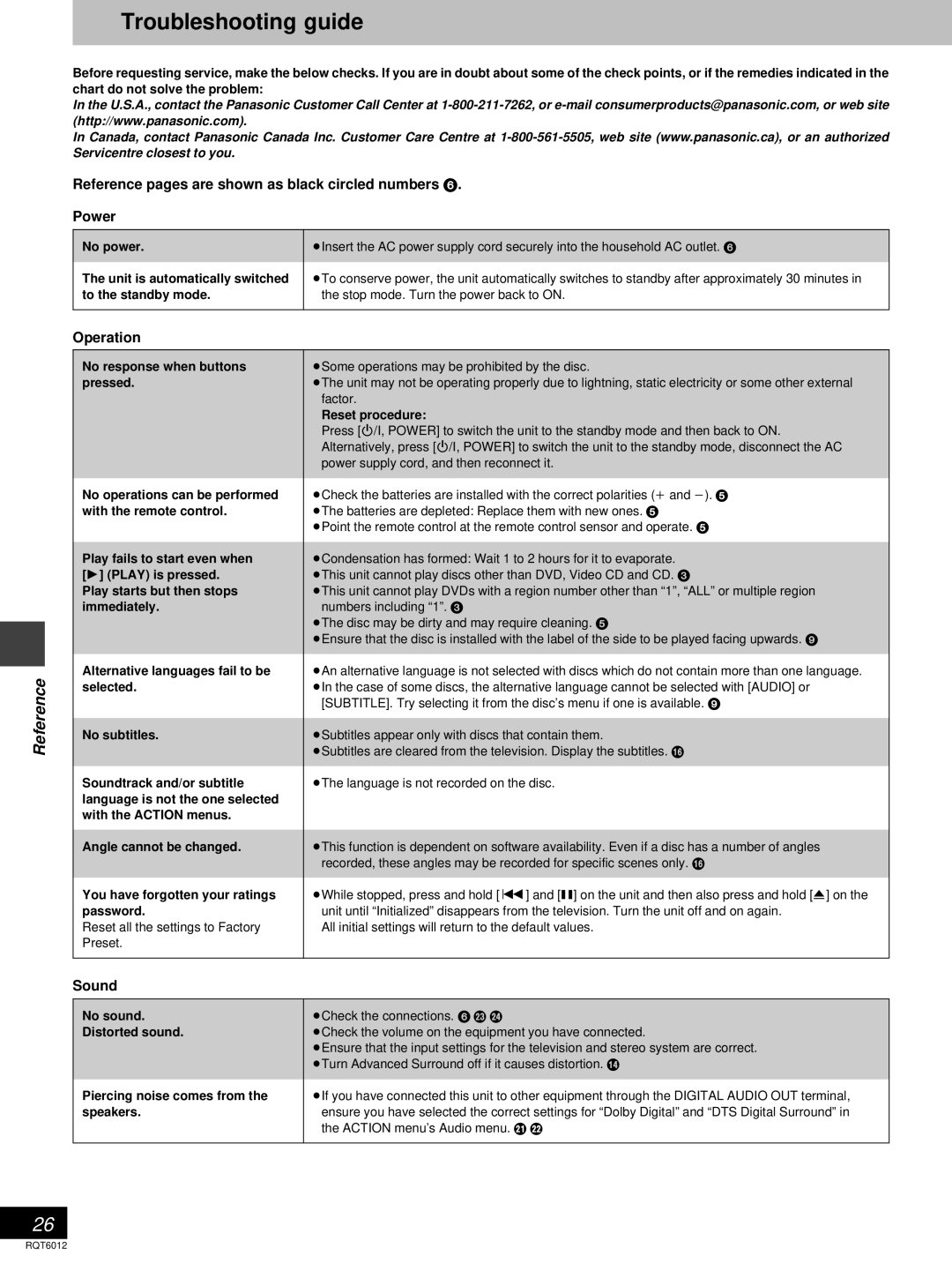 Panasonic DVD-RP56 warranty Troubleshooting guide, Reference pages are shown as black circled numbers Power, Operation 