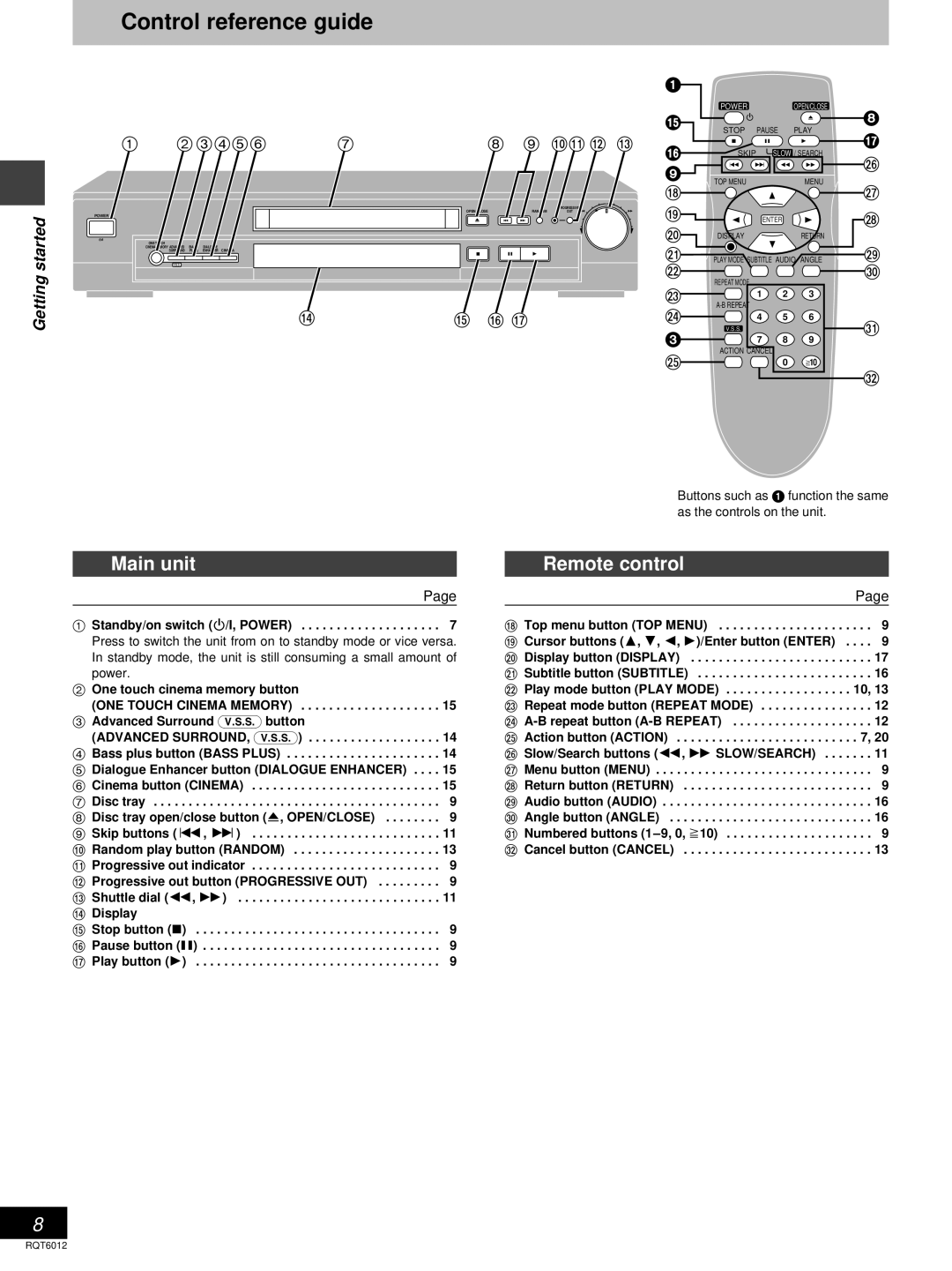 Panasonic DVD-RP56 warranty Control reference guide, Main unit, Remote control, Standby/on switch ê/I, Power 