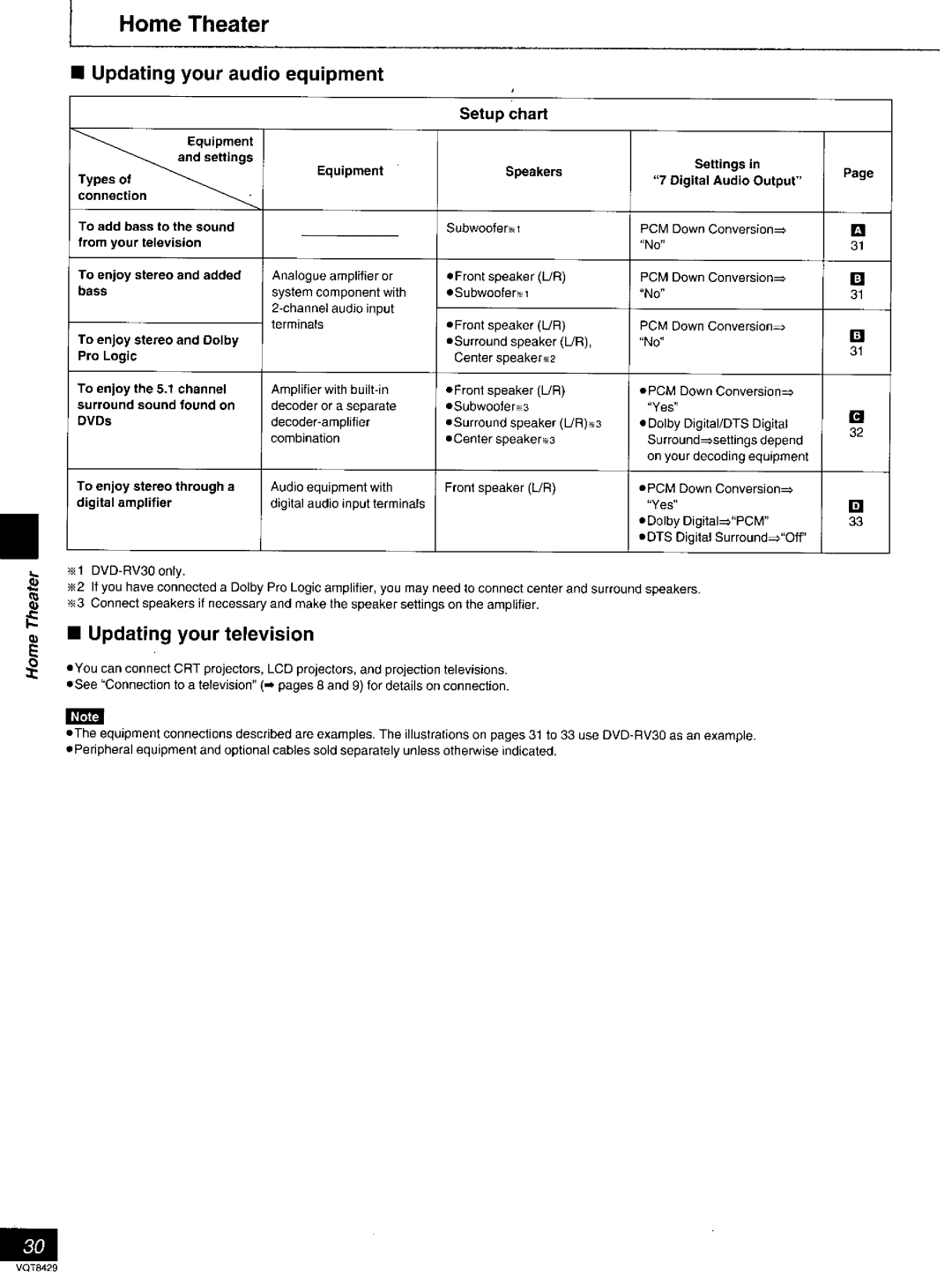 Panasonic DVD-RV20, DVD-RV30, DVD-RV10 manual 