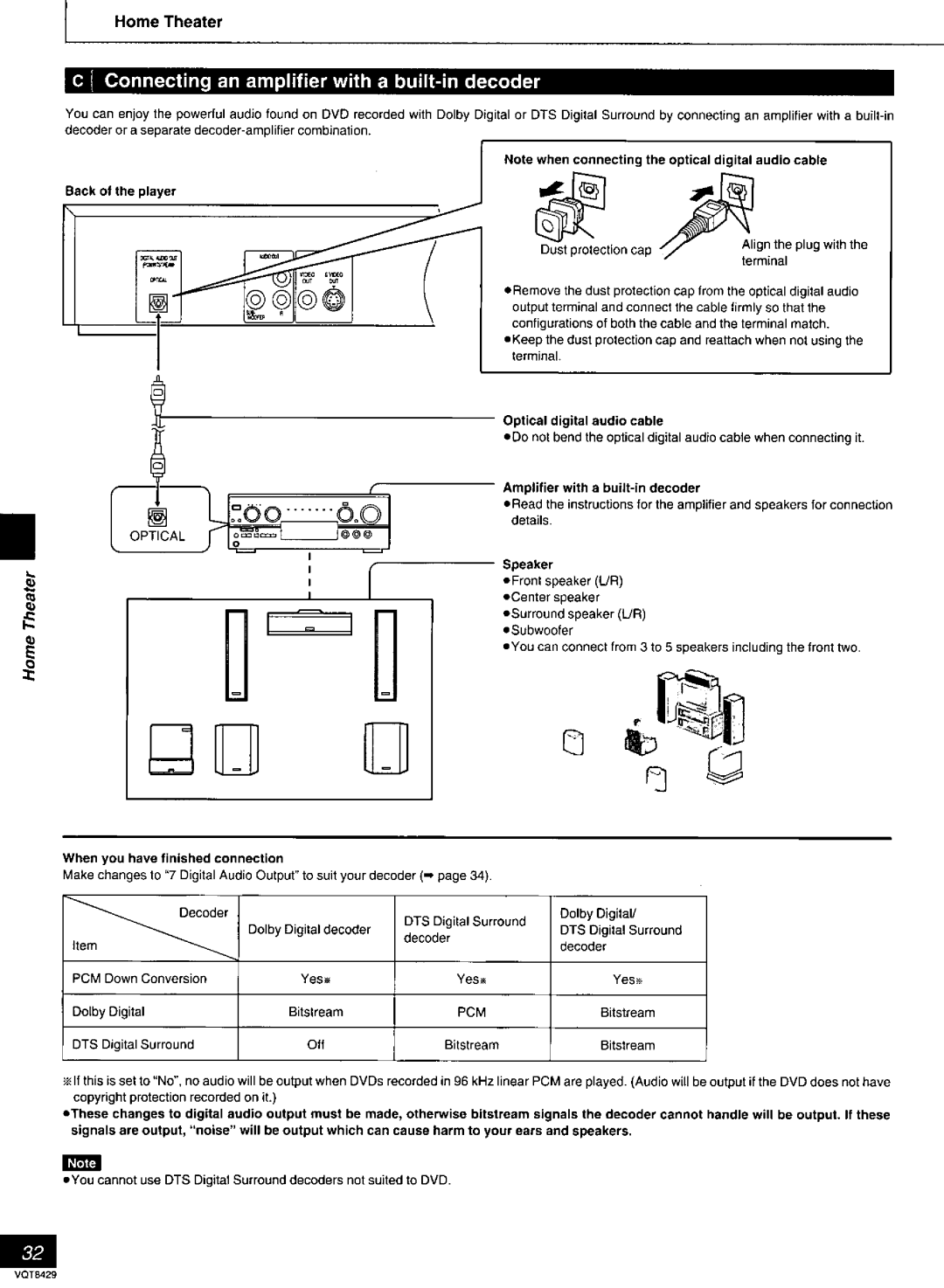 Panasonic DVD-RV10, DVD-RV20, DVD-RV30 manual 