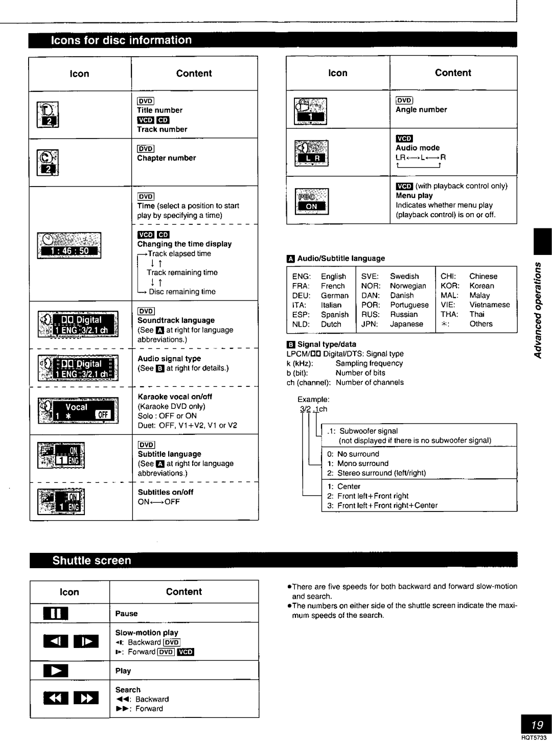 Panasonic DVD-RV26, DVD-RV21 manual IconContent 