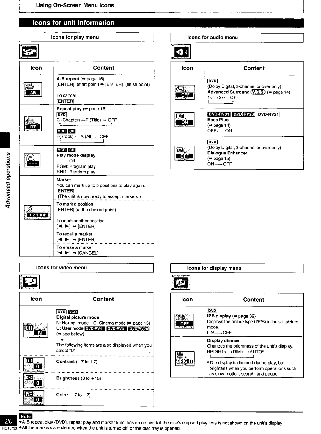 Panasonic DVD-RV21, DVD-RV26 manual Ar ml, Icons for video menu, Icons for display menu 