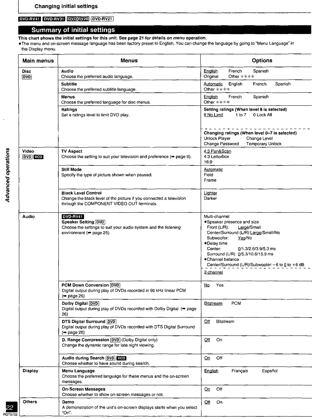 Panasonic DVD-RV21, DVD-RV26 manual Changing initial settings, Options, Pcm 