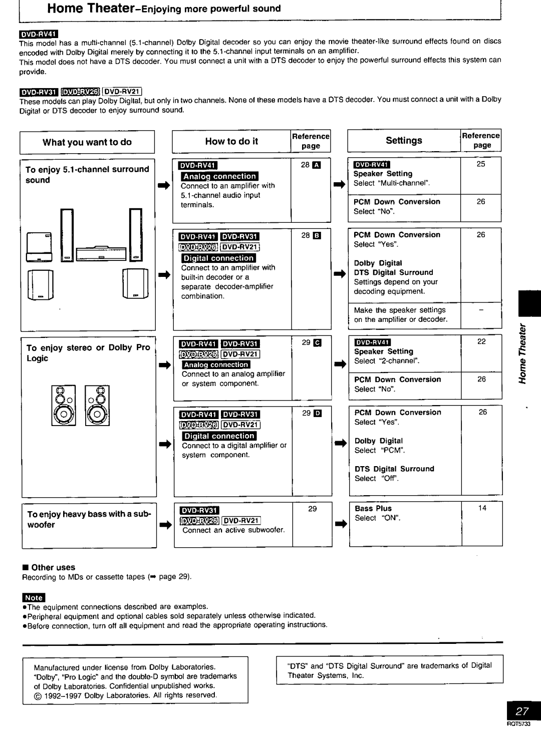 Panasonic DVD-RV26, DVD-RV21 manual Ie,rartmlie r l, Rmar m Immml, Home Theater-Enjoying more powerful sound, Settings 