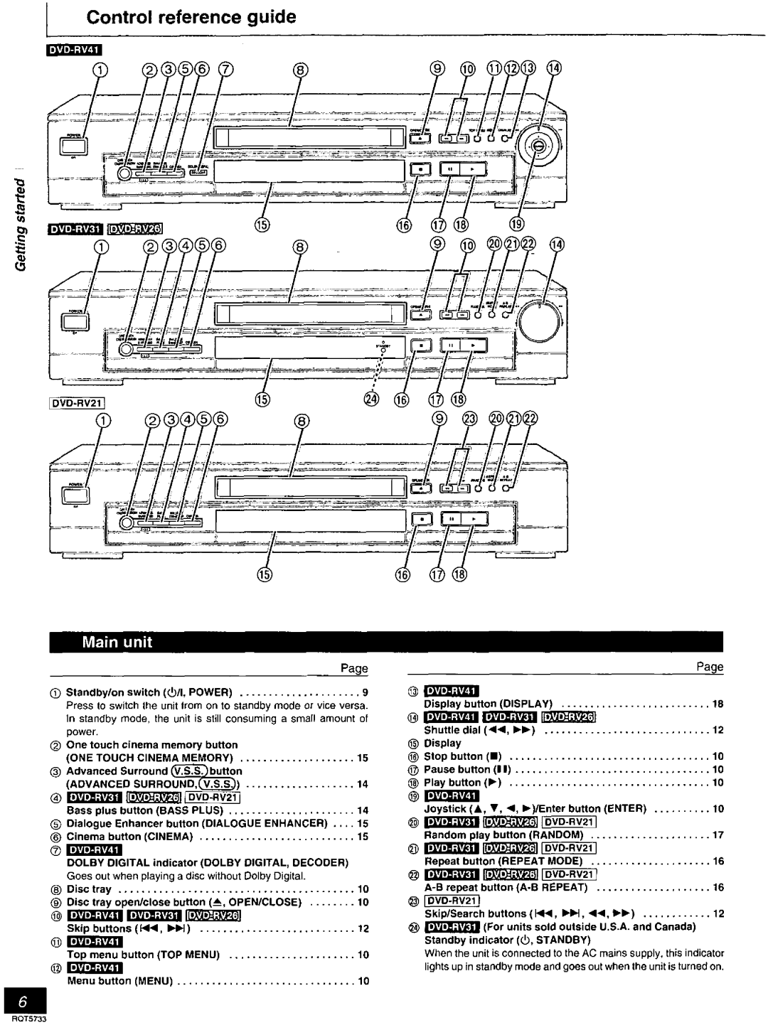 Panasonic DVD-RV21, DVD-RV26 manual Ar m, Arc tl, Illiillilti 