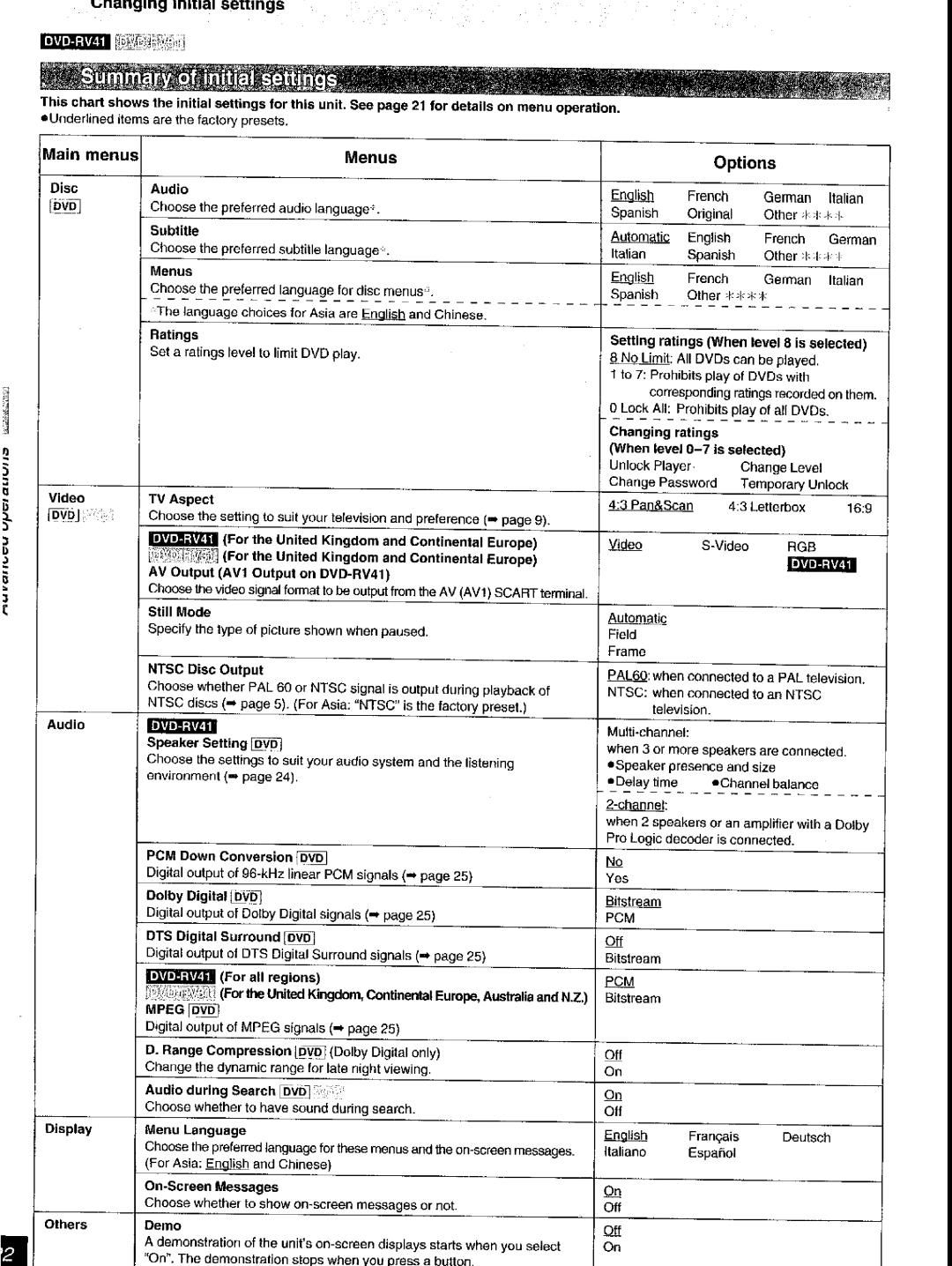 Panasonic DVD-RV31, DVD-RV41 manual 