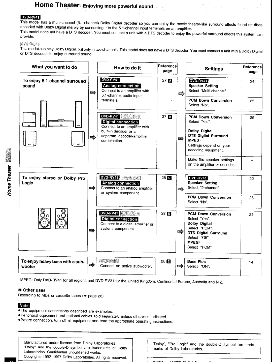 Panasonic DVD-RV41, DVD-RV31 manual 