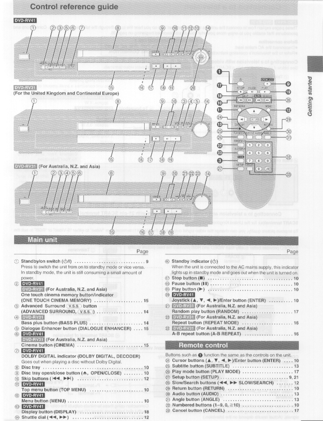 Panasonic DVD-RV41, DVD-RV31 manual 